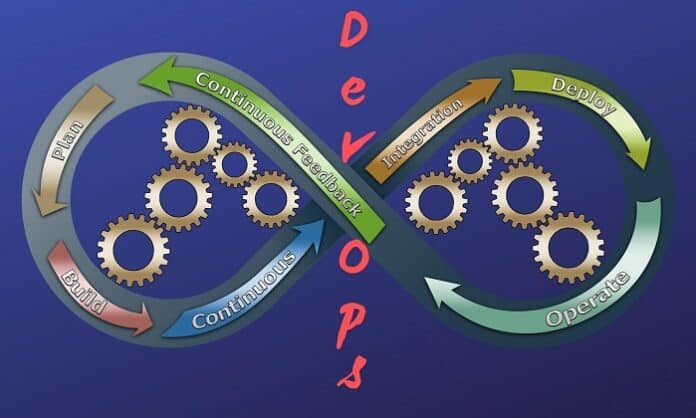 Understanding DevOps